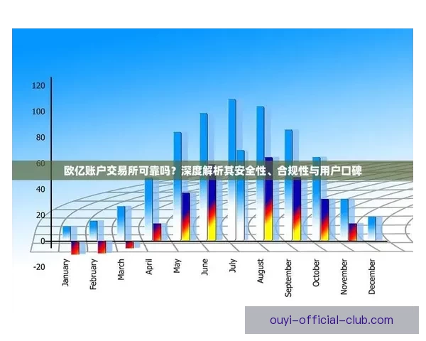 欧亿平台是否靠谱值得投资者关注的几个关键因素解析