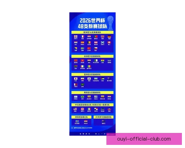2026年世界杯球队名单预测及实力分析，各大热门球队能否脱颖而出