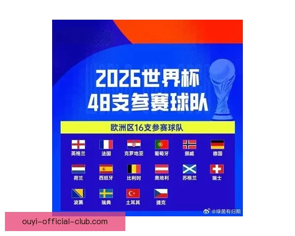 2026年世界杯球队名单预测及实力分析，各大热门球队能否脱颖而出