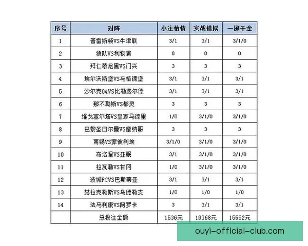 世界杯竞猜胜负策略分析 提升你的预测准确率与投注技巧